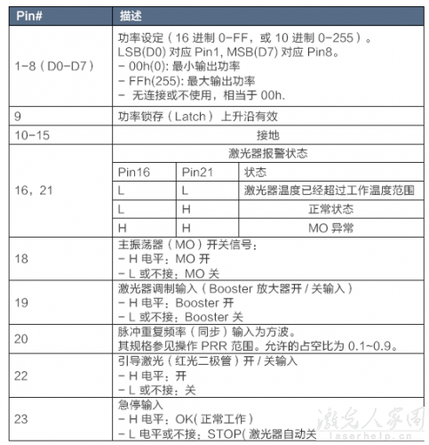 請(qǐng)問(wèn)用PLC怎么控制光纖激光器和二氧化碳激光器？  第1張