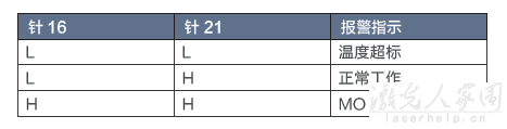 請(qǐng)問(wèn)用PLC怎么控制光纖激光器和二氧化碳激光器？  第3張