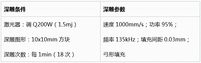 不同功率光纖激光器的深雕測試  第10張