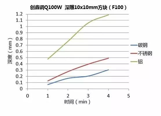 不同功率光纖激光器的深雕測試  第8張