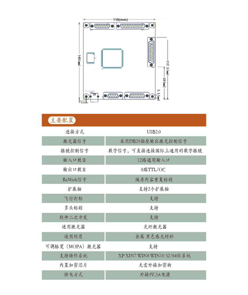 USB光纖板卡參數(shù)表BY北京金橙子股份