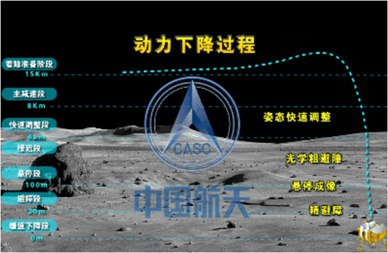 嫦娥四號(hào)用到的激光技術(shù)有哪些  第2張