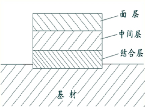 什么是激光熔覆技術  第1張