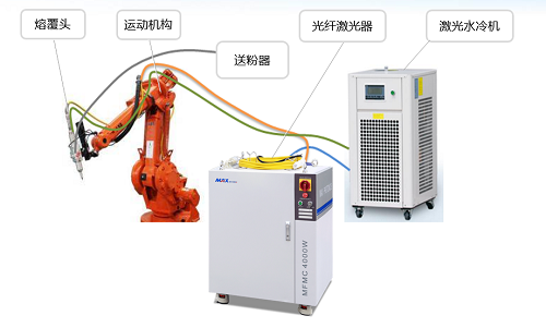 什么是激光熔覆技術  第2張