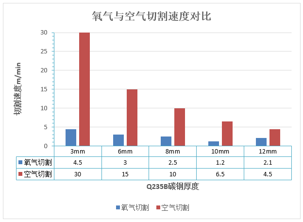 萬瓦級激光器切割能力數(shù)據(jù)一覽表  第8張