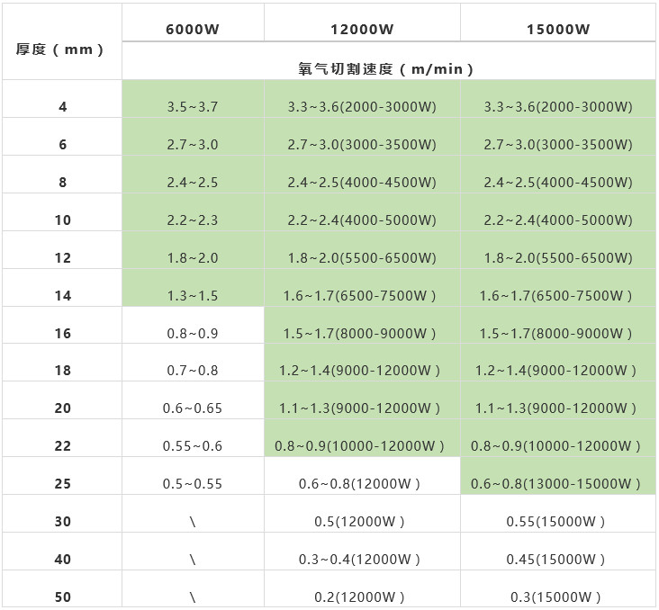 萬瓦級激光器切割能力數(shù)據(jù)一覽表  第9張