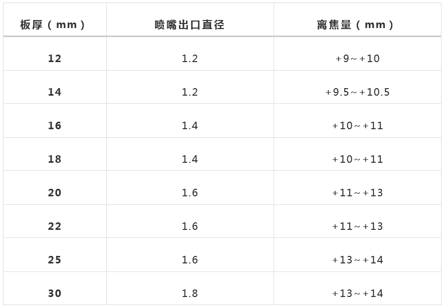 萬瓦級激光器切割性能大揭曉  第11張