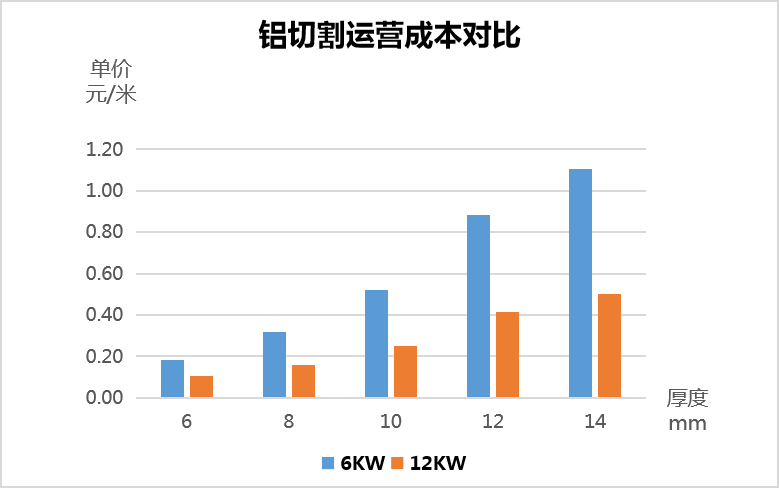 用哪種激光切割設(shè)備更省成本  第4張