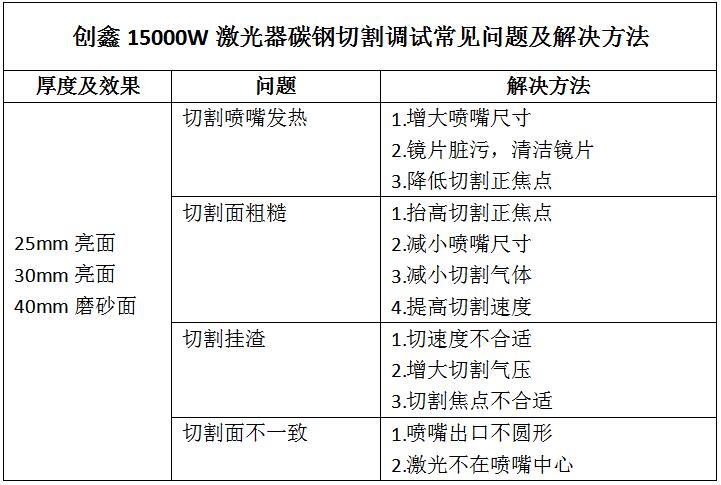 萬瓦激光切割厚板常見問題及解決辦法  第1張