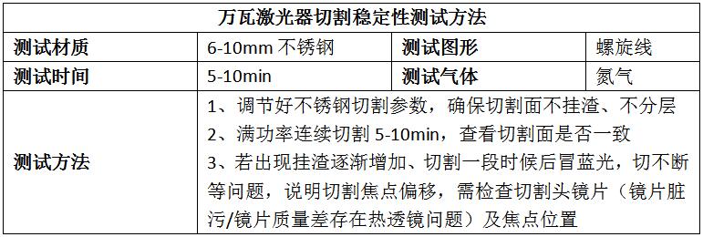 萬瓦激光切割厚板常見問題及解決辦法  第3張