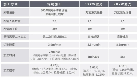 激光切割機(jī)應(yīng)用行業(yè)：齒輪  第2張