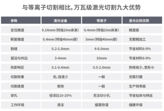 切割升級(jí)1.0：從等離子到激光切割機(jī)