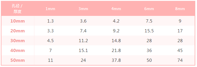 玻璃激光打孔機/玻璃激光切割機  第2張