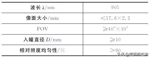 激光振鏡(激光清洗振鏡)  第8張