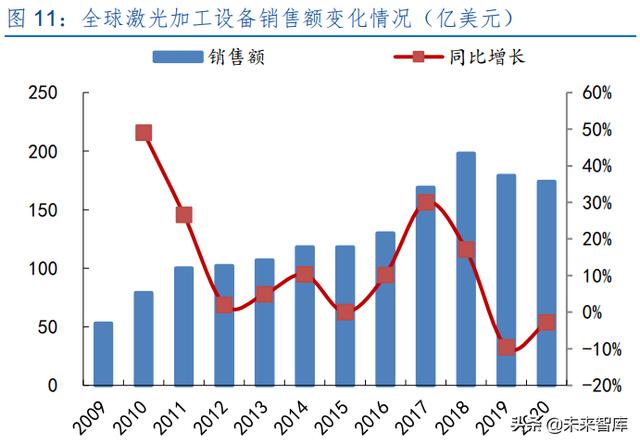 激光產(chǎn)業(yè)發(fā)展(半導(dǎo)體激光做一次多錢)  第5張