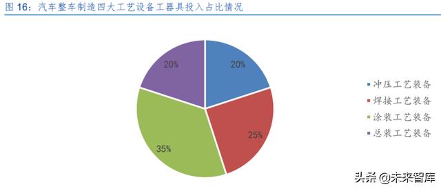 激光產(chǎn)業(yè)發(fā)展(半導(dǎo)體激光做一次多錢)  第7張