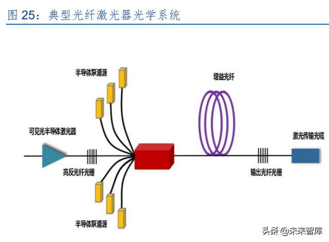 激光產(chǎn)業(yè)發(fā)展(半導(dǎo)體激光做一次多錢)  第12張