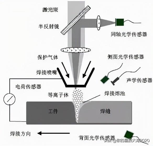 激光參數(shù)(激光焊接機(jī)怎么調(diào)參數(shù))  第1張