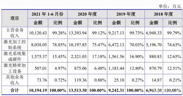 金橙子軟件(金橙子軟件說明書)  第2張