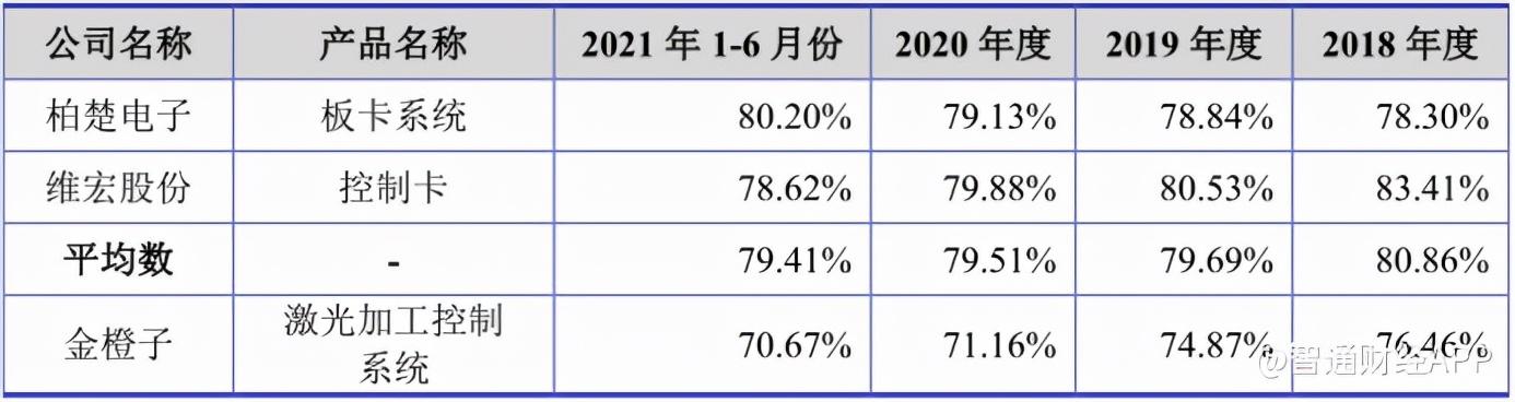 金橙子軟件(金橙子軟件說明書)  第4張