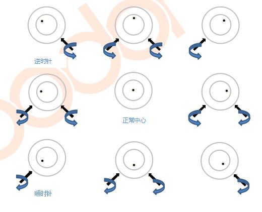 激光調(diào)整(激光機(jī)調(diào)光最快方法)  第3張