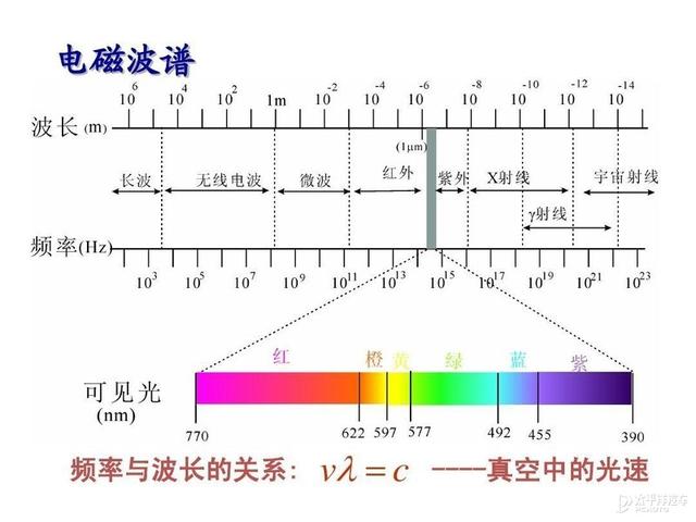 激光雷達(dá)(固態(tài)激光雷達(dá))  第19張