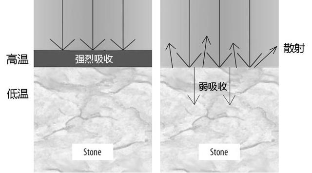 激光清洗(激光清洗原理)  第2張