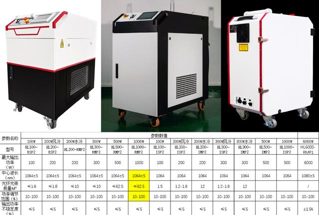 連續(xù)激光清洗(便攜激光清洗機)  第5張