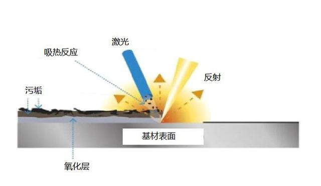 激光除銹會不會引發(fā)燃燒(激光除銹機廠家有哪些)  第7張