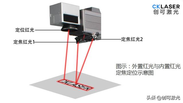 激光打標機焦距(激光打標機怎么對焦點)  第5張